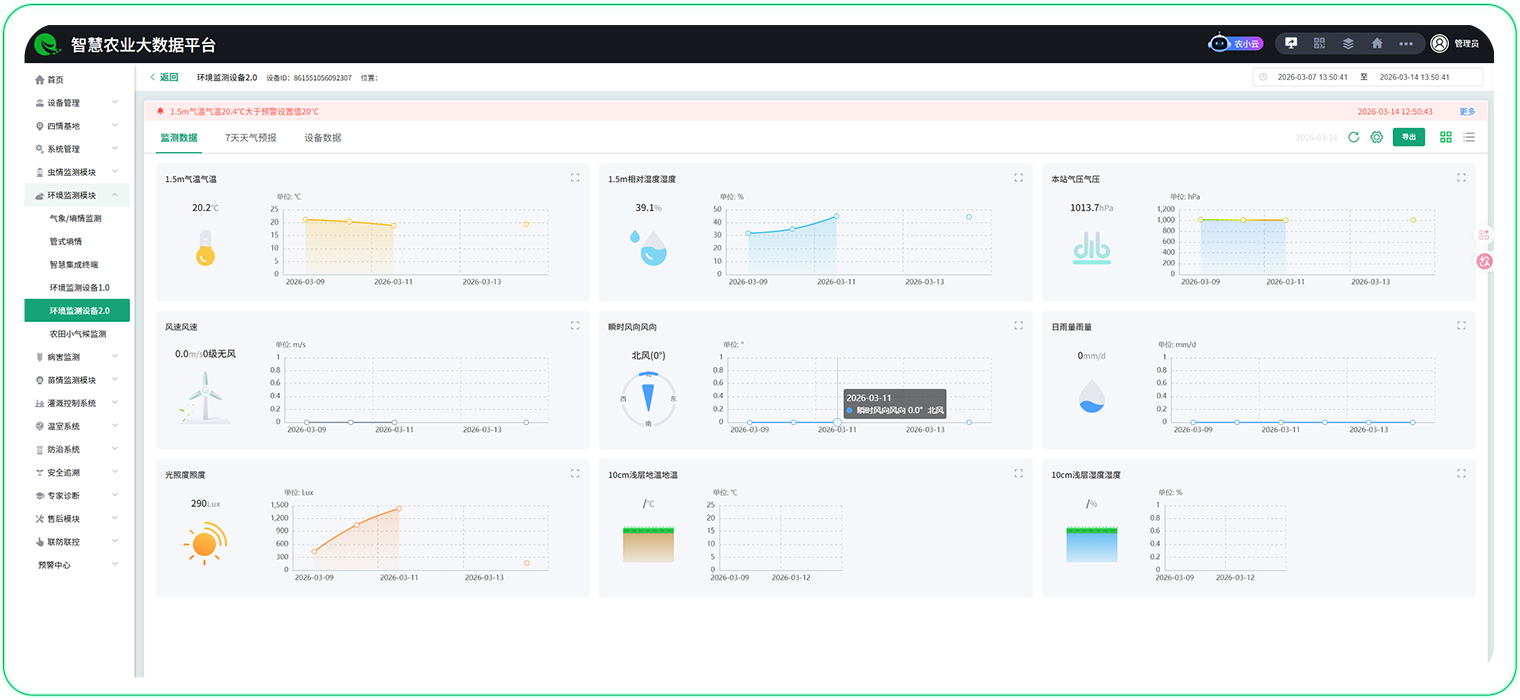 强大的平台配套支持