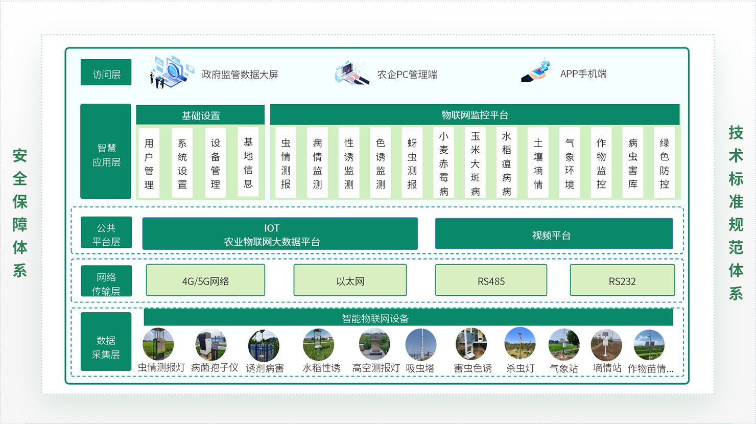 方案架构