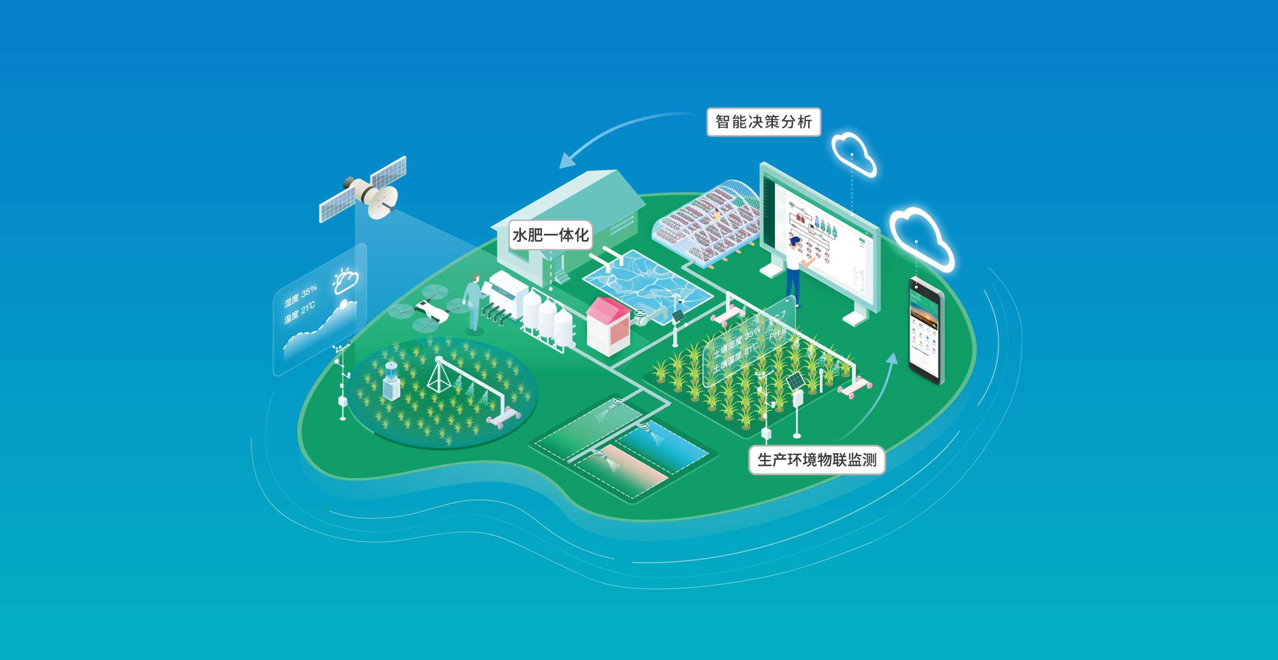 节省人工，提高效率