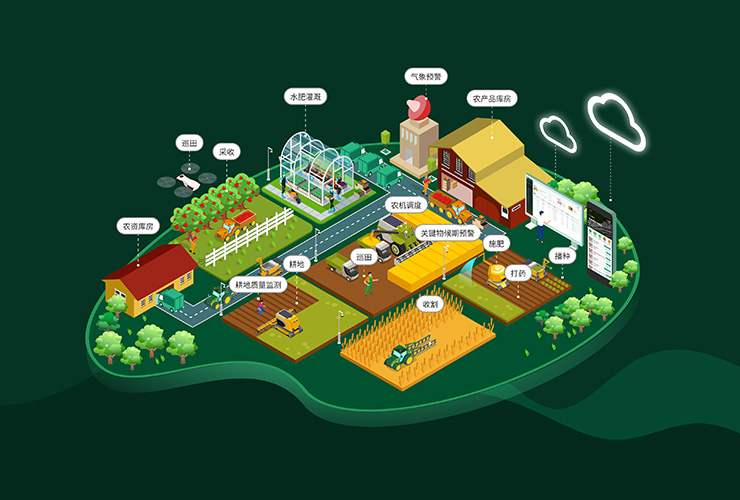 单产能力提升数字化平台