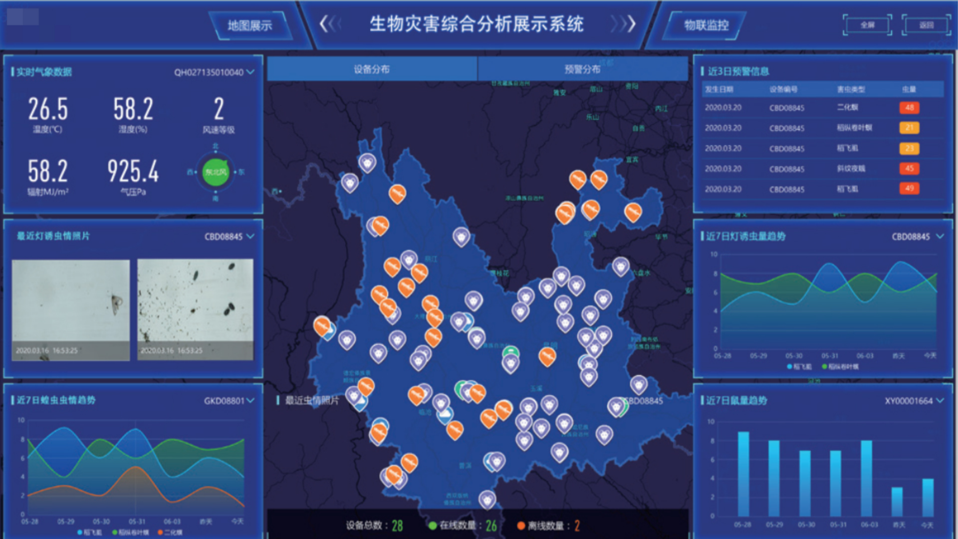 一体化可视化监测管理平台