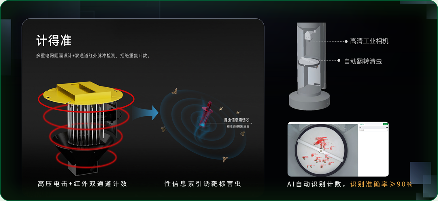 双模计数，测报更可靠
