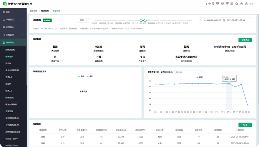 诱虫数据统计分析