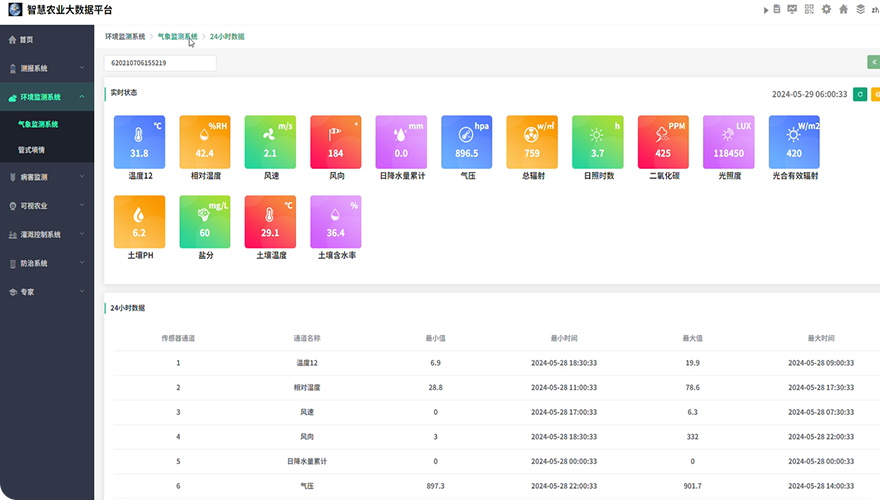 实时数据多维展示  