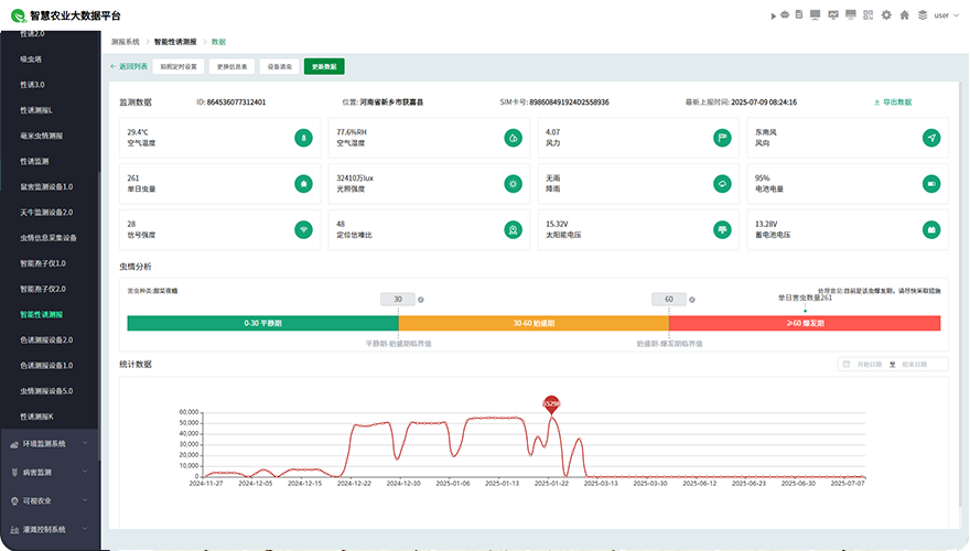 诱虫数据统计分析