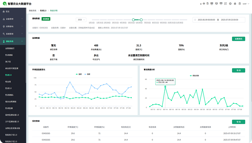 诱虫数据统计分析