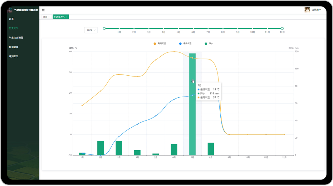 气象监测预报预警系统