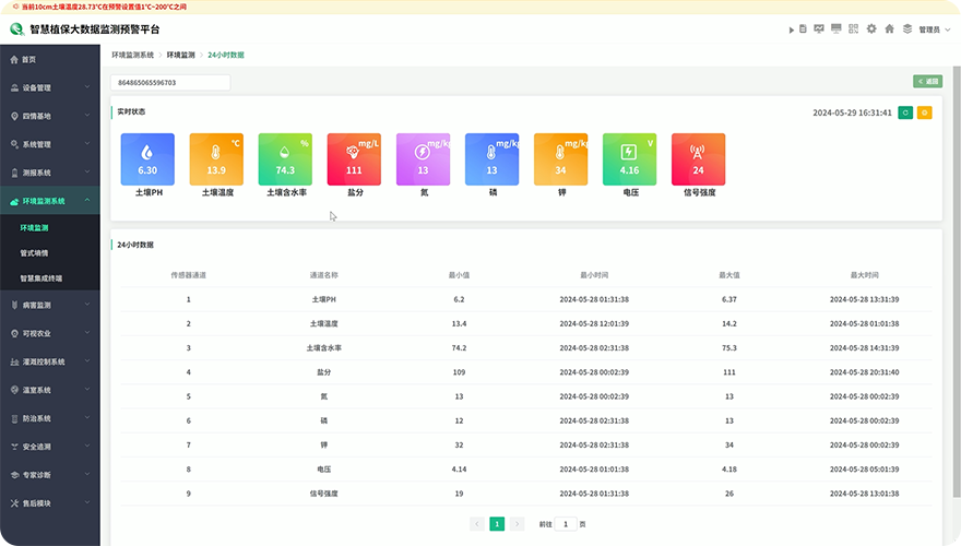 24小时数据直观呈现