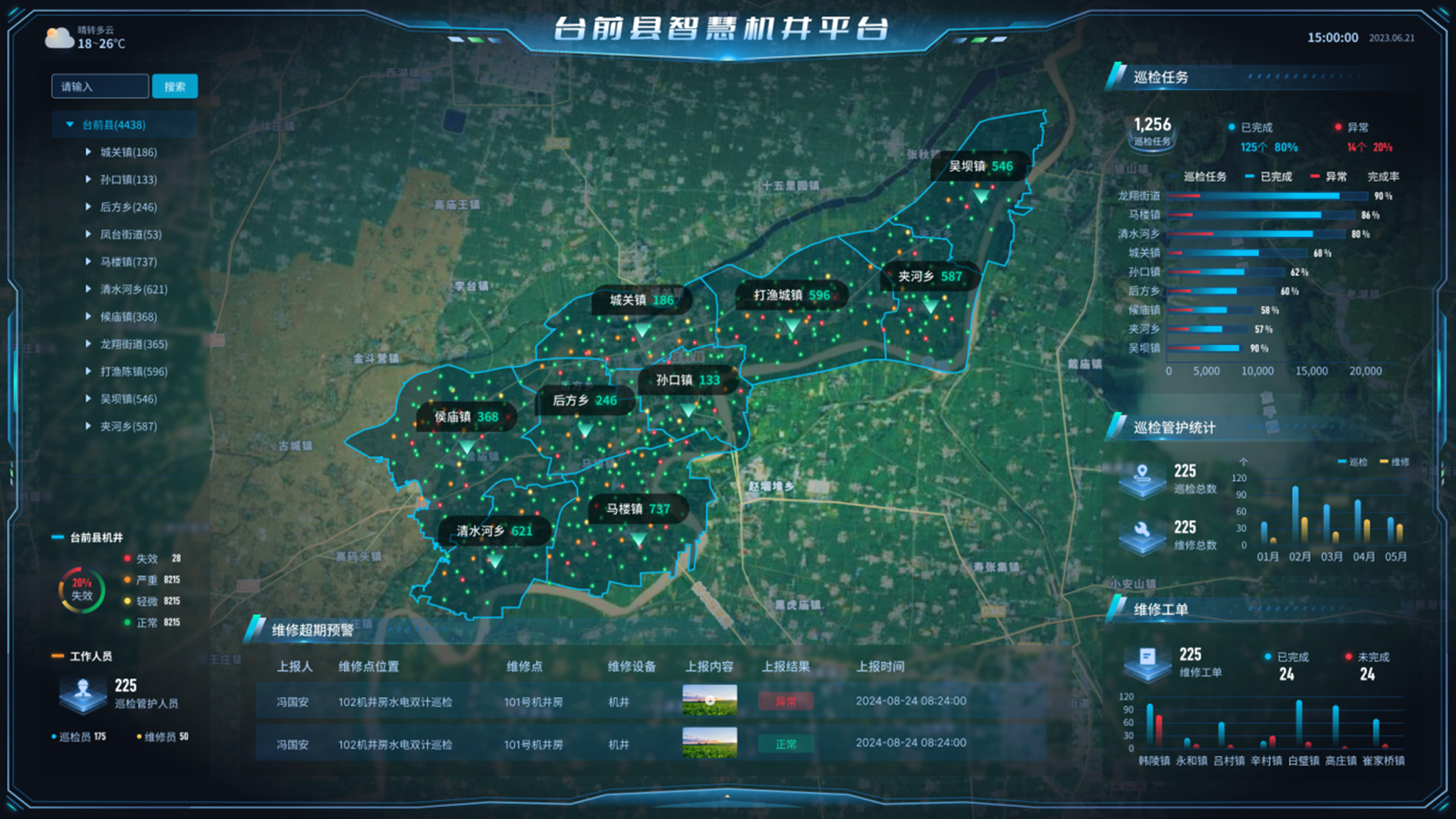 一体化可视化监测管理平台