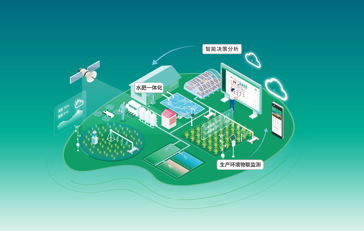 水肥一体化智能灌溉解决方案